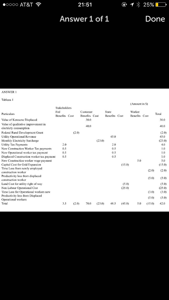Table 1 in the attached spreadsheet contains data on the values and