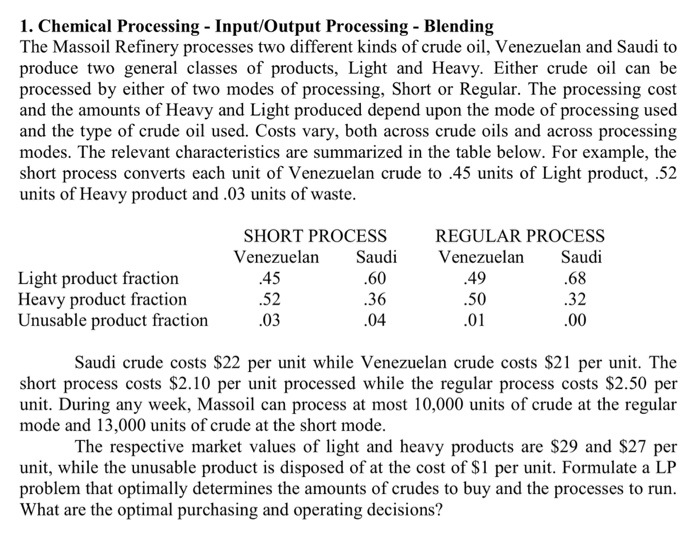  Hint: 1. Chemical Processing - Input/Output Processing - Blending The Massoil