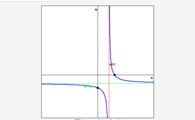 Find a possible formula for the function graphed below. The x-intercept is