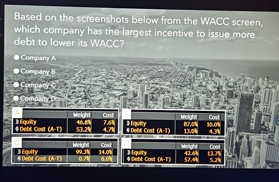  Based on the screenshots below from the WACC screen, which company
