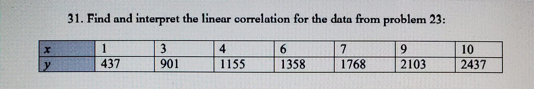 1768 2103 243733. Find and interpret the linear correlation for the data