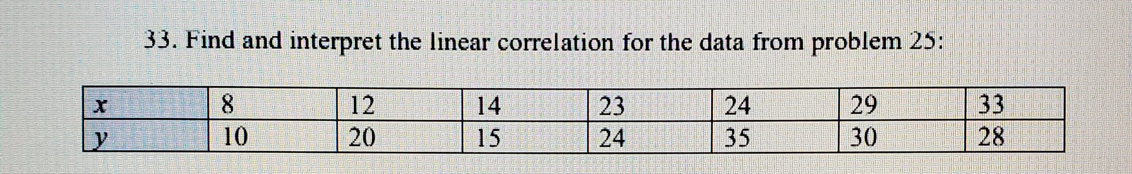 from problem 25: X 8 12 14 23 24 29 10 33