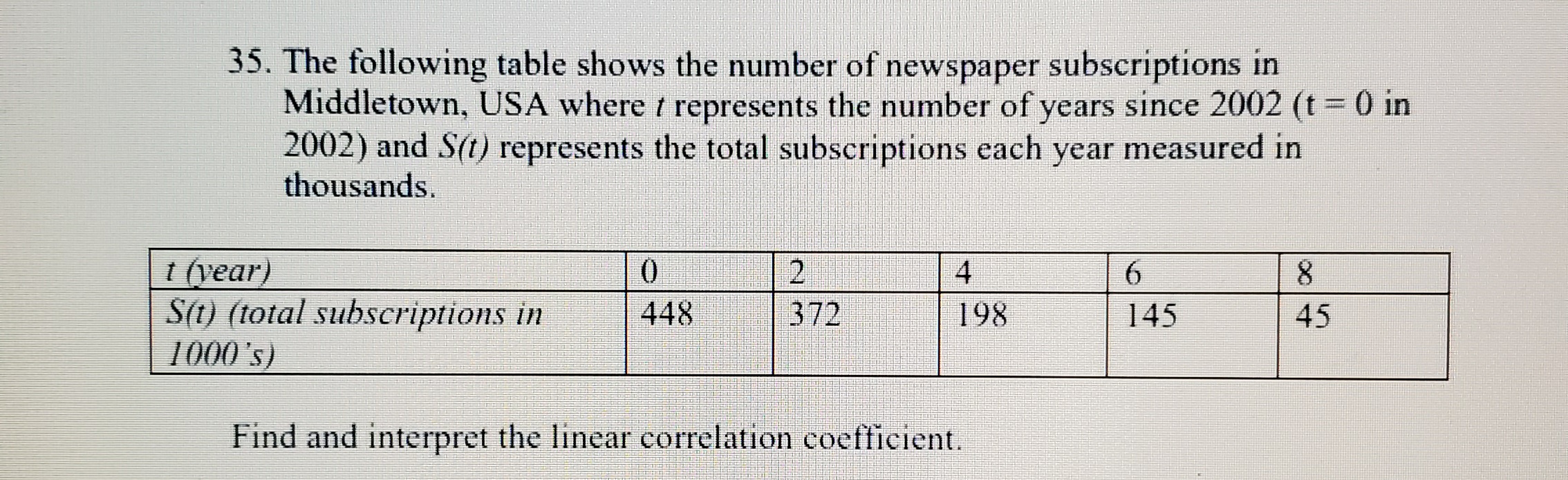 20 15 24 35 30 2835. The following table shows the number