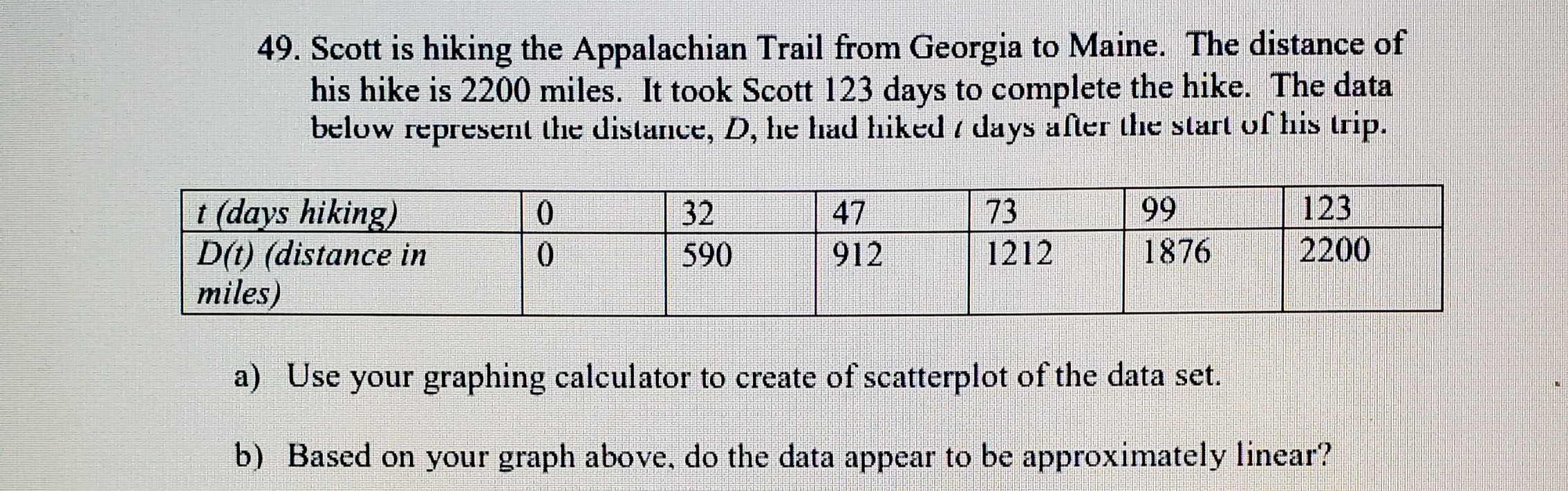 years since 2002 (t = 0) in 2002) and S(t) represents the