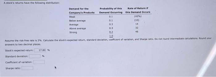  A stock's returns have the following distribution: Standard deviation: Coefficient of