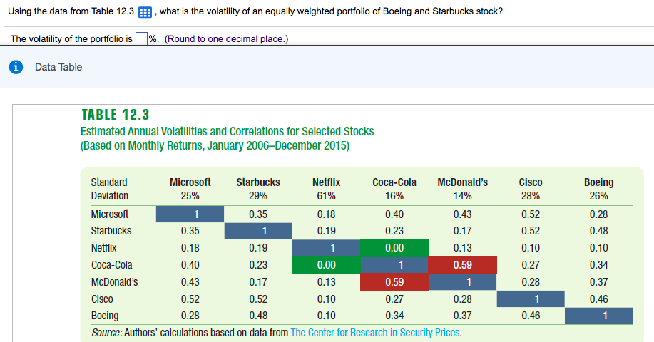  Using the data from Table 12.3, what is the volatility of
