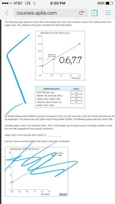  The following graph plots the current SHL and indicates the return