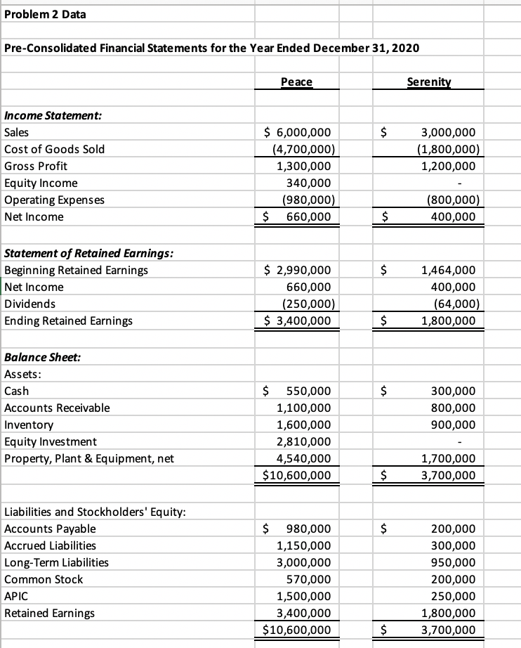 acquired 100% of Serenity Subsidiary Company. The purchase price was $860,000 in