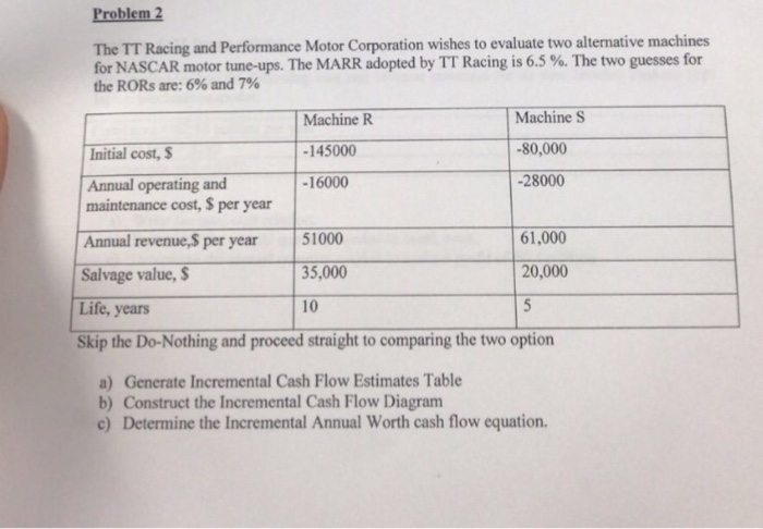 Engineering economics homework please help Problem 2 The TT Racing and