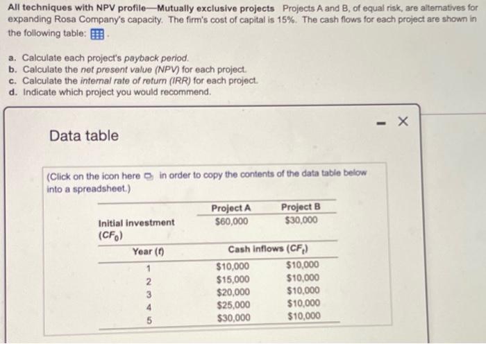  All techniques with NPV profile-Mutually exclusive projects Projects A and B,