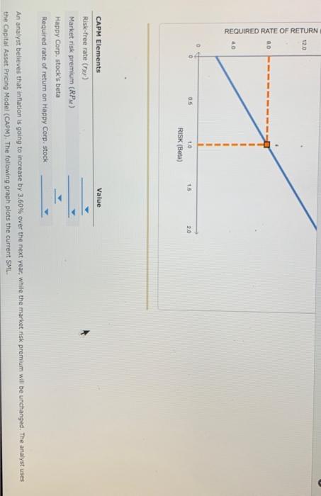 but its all one and please explain!! asap 1. Changesto the security