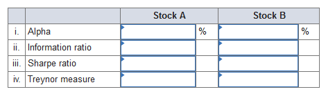 Consider the two (excess return) index-model regression results for stocks A and