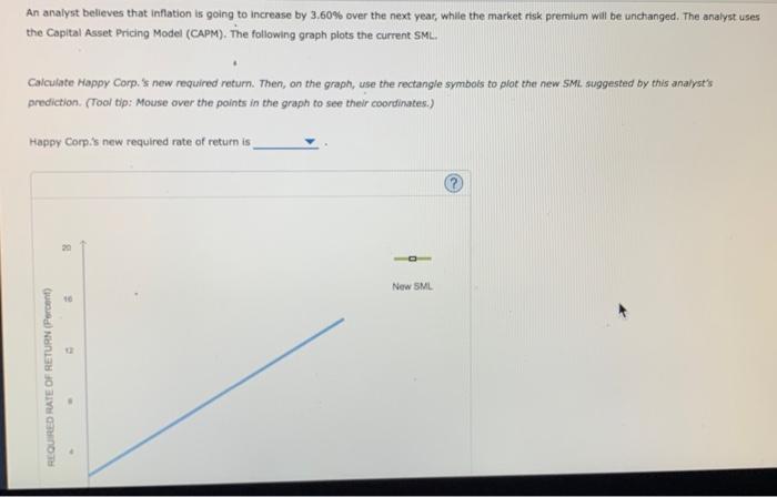 market line he following graph plots the current secunty market line (SML)