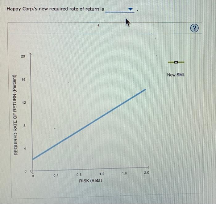 and indicates the retum that investors require from holding stock from Happy
