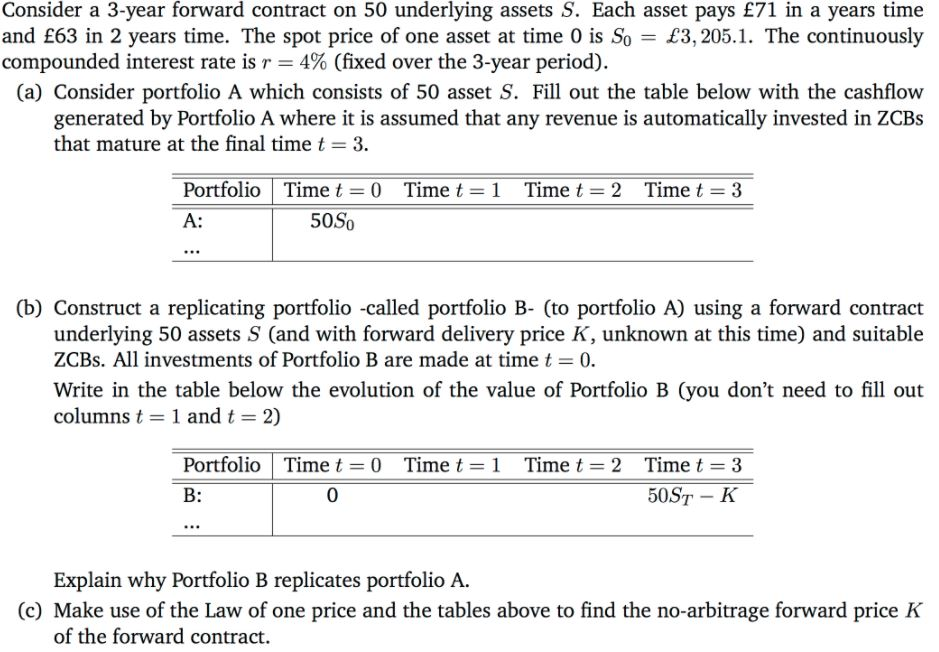  Consider a 3-year forward contract on 50 underlying assets S. Each
