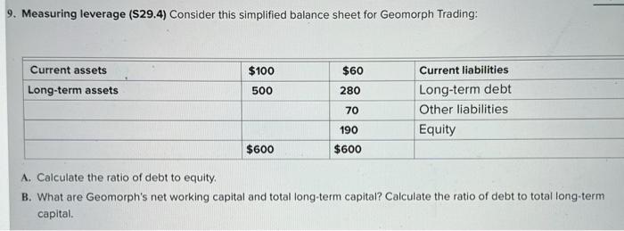  Measuring leverage (S29.4) Consider this simplified balance sheet for Geomorph Trading: