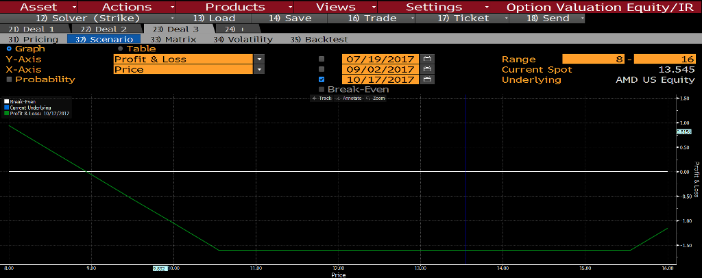  For Long strangle strategy. explain: When to use the strategy? (explain