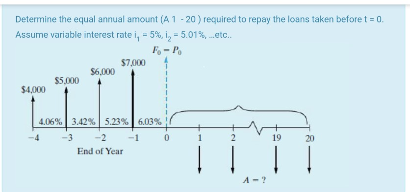  Determine the equal annual amount (A 1 -20) required to repay