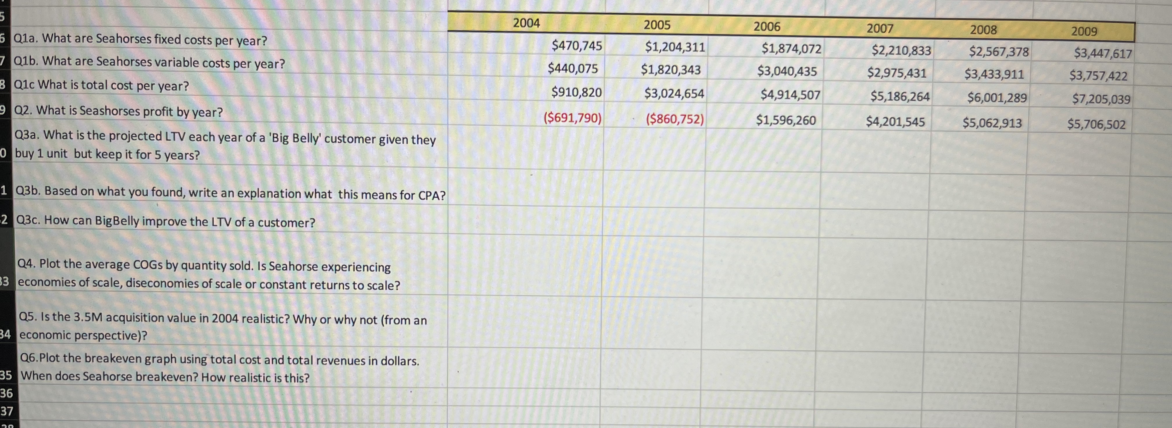 1 Big Belly in the year and don't buy any additional units