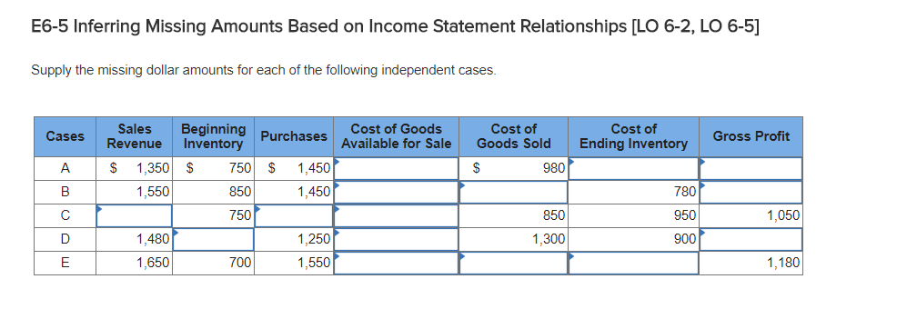 E6-5 Inferring Missing Amounts Based on Income Statement Relationships [LO 6-2,