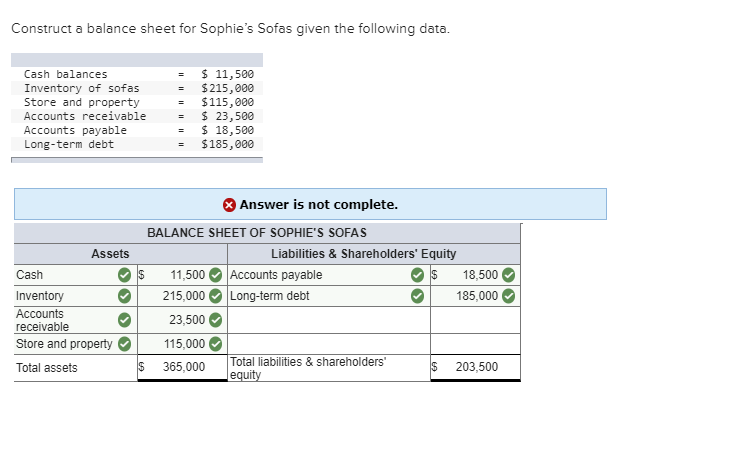 why the answer is not complete? Construct a balance sheet for Sophie's