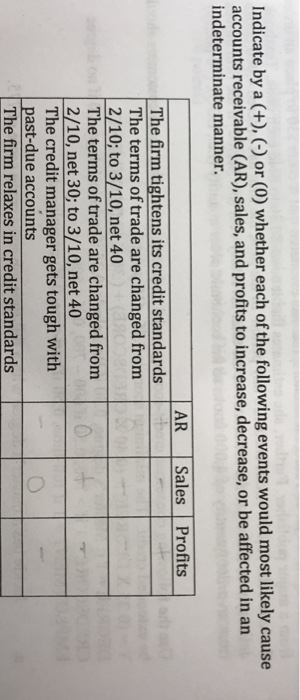  Indicate by a (+).(-) or (0) whether each of the following