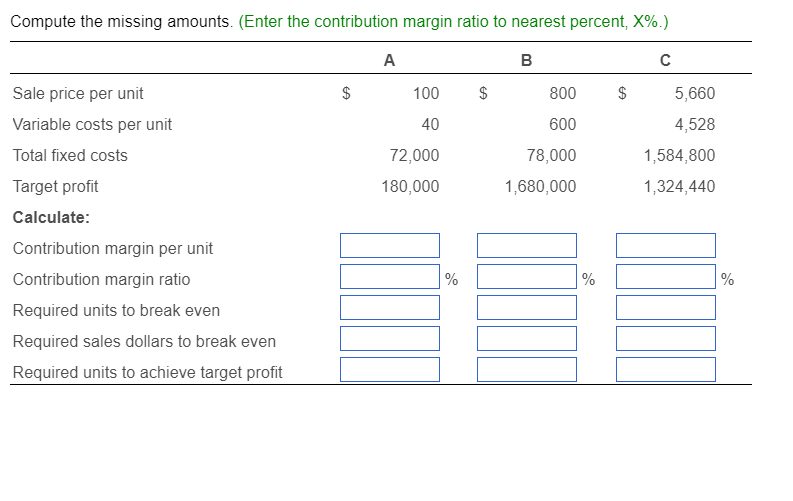 Compute the missing amounts. (Enter the contribution margin ratio to nearest