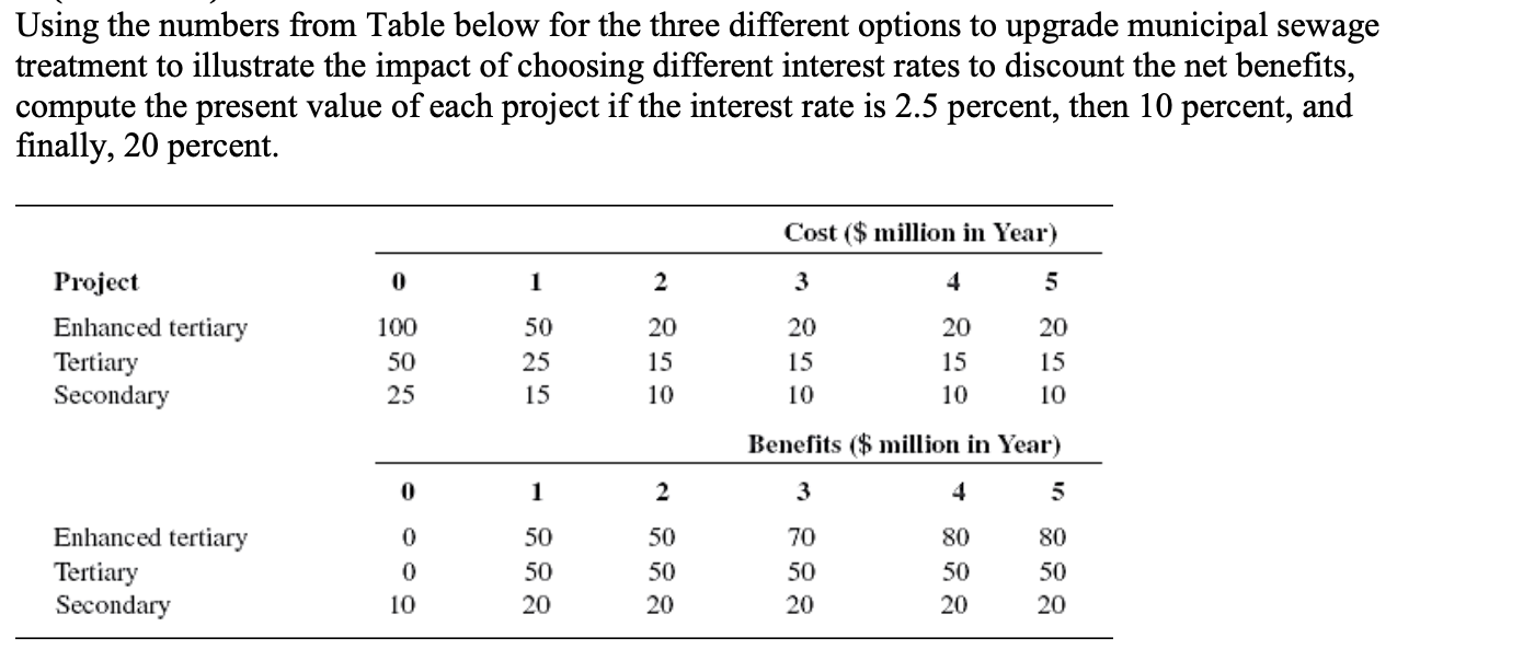  Using the numbers from Table below for the three different options