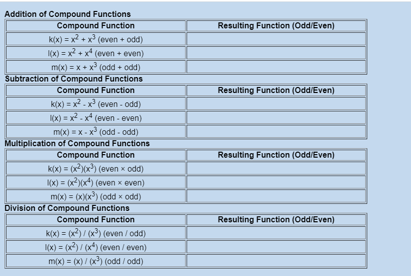 Using f(x) = x (odd), g(x) = x2(even), h(x) = x3(odd) and