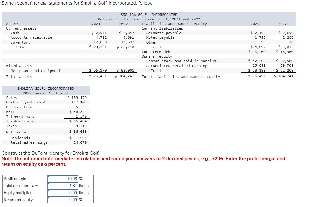  Some recent financial statements for Smolira Golf, Incorporated, follow. Construct the