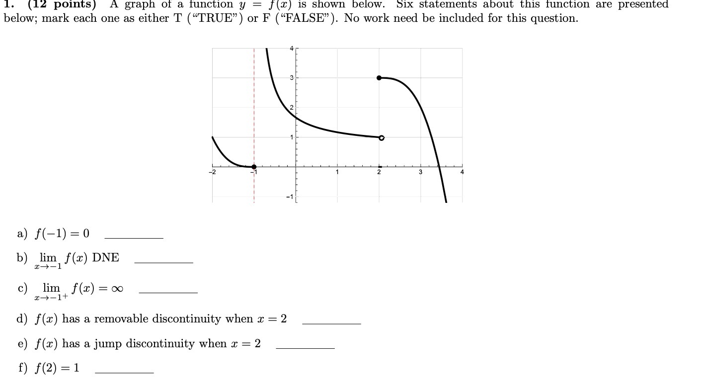  1. (12 points) A graph of a. function y = f
