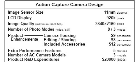  Action-Capture Camera Design Image Sensor Size 11mm diagonal LCD Display 920k