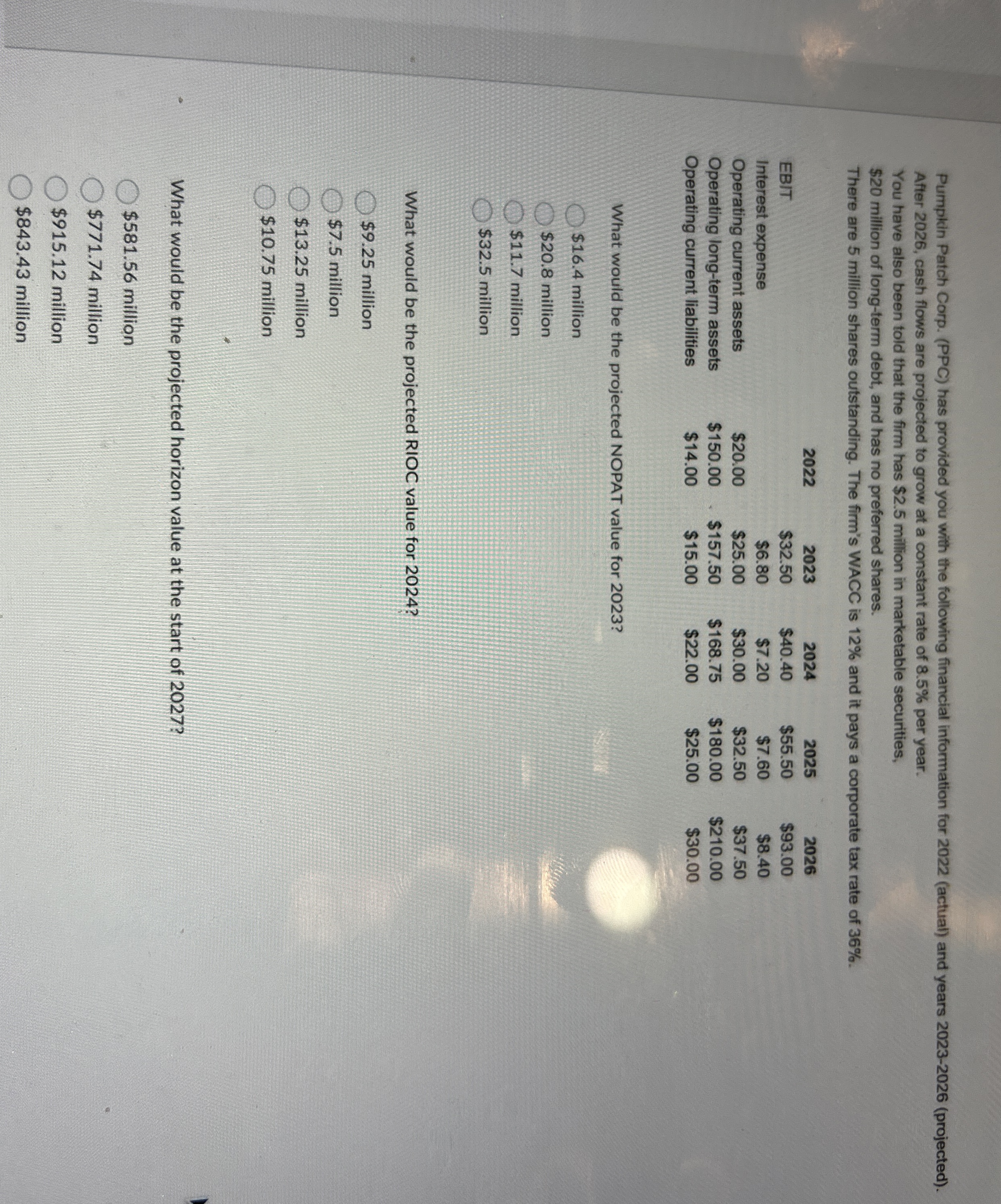  Pumpkin Patch Corp. (PPC) has provided you with the following financial