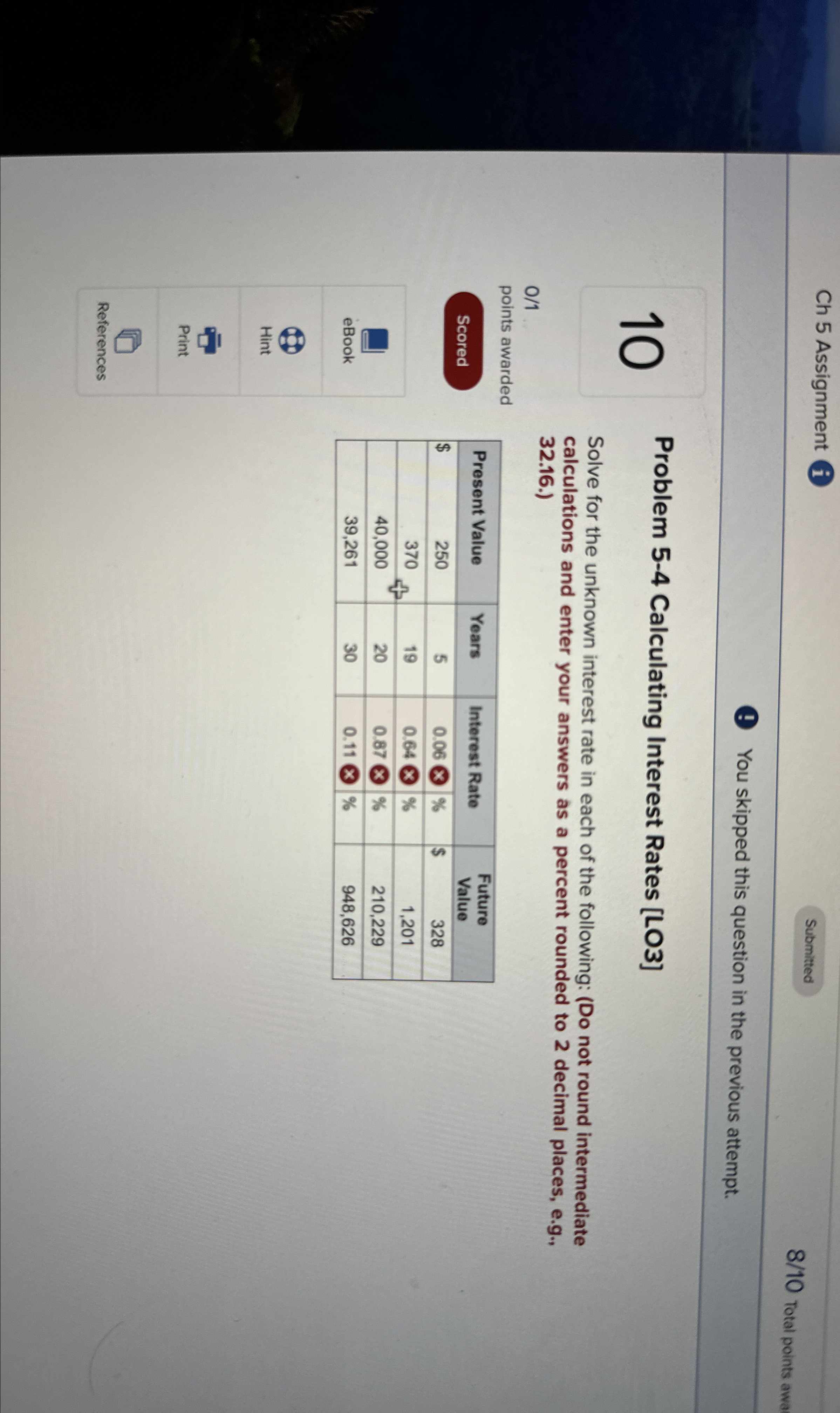  Ch 5 Assignment i Submitted 810 Total points awa You skipped