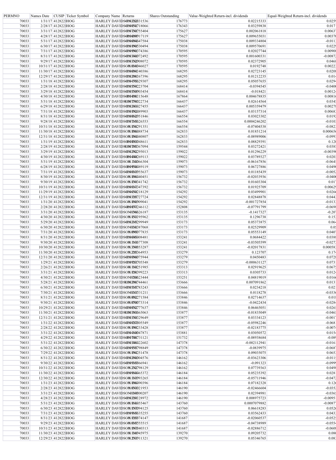  Problem 3: Estimate the most current Weighted Average Cost of Capital