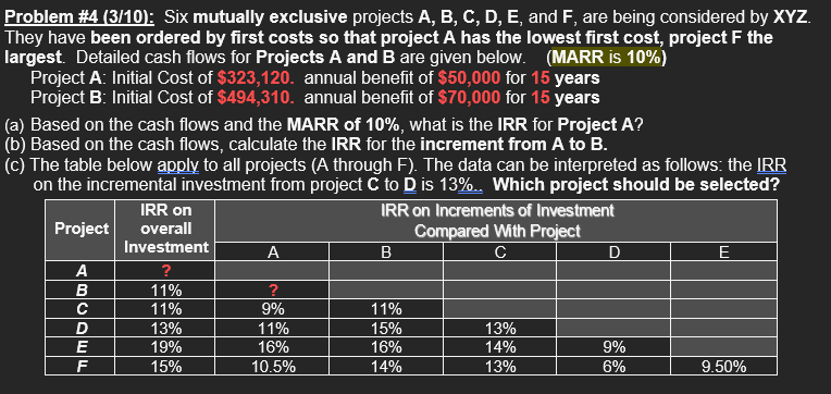  Problem \#4 (3/10): Six mutually exclusive projects A, B, C, D,