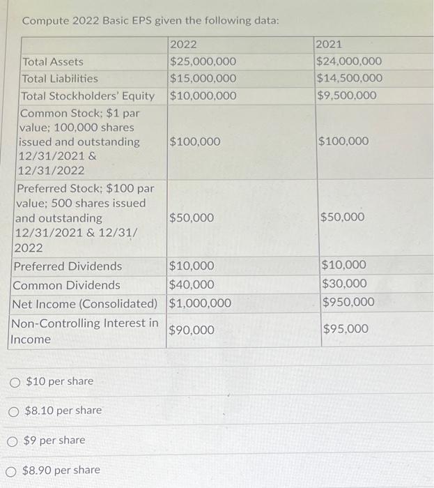  Compute 2022 Basic EPS given the following data: $10 per share