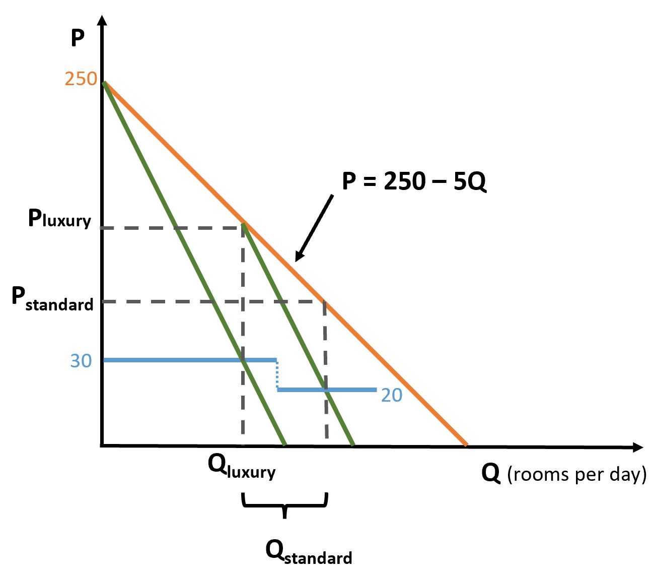  Your third client at Aeon Insights (after Mike and Maggie): Suppose