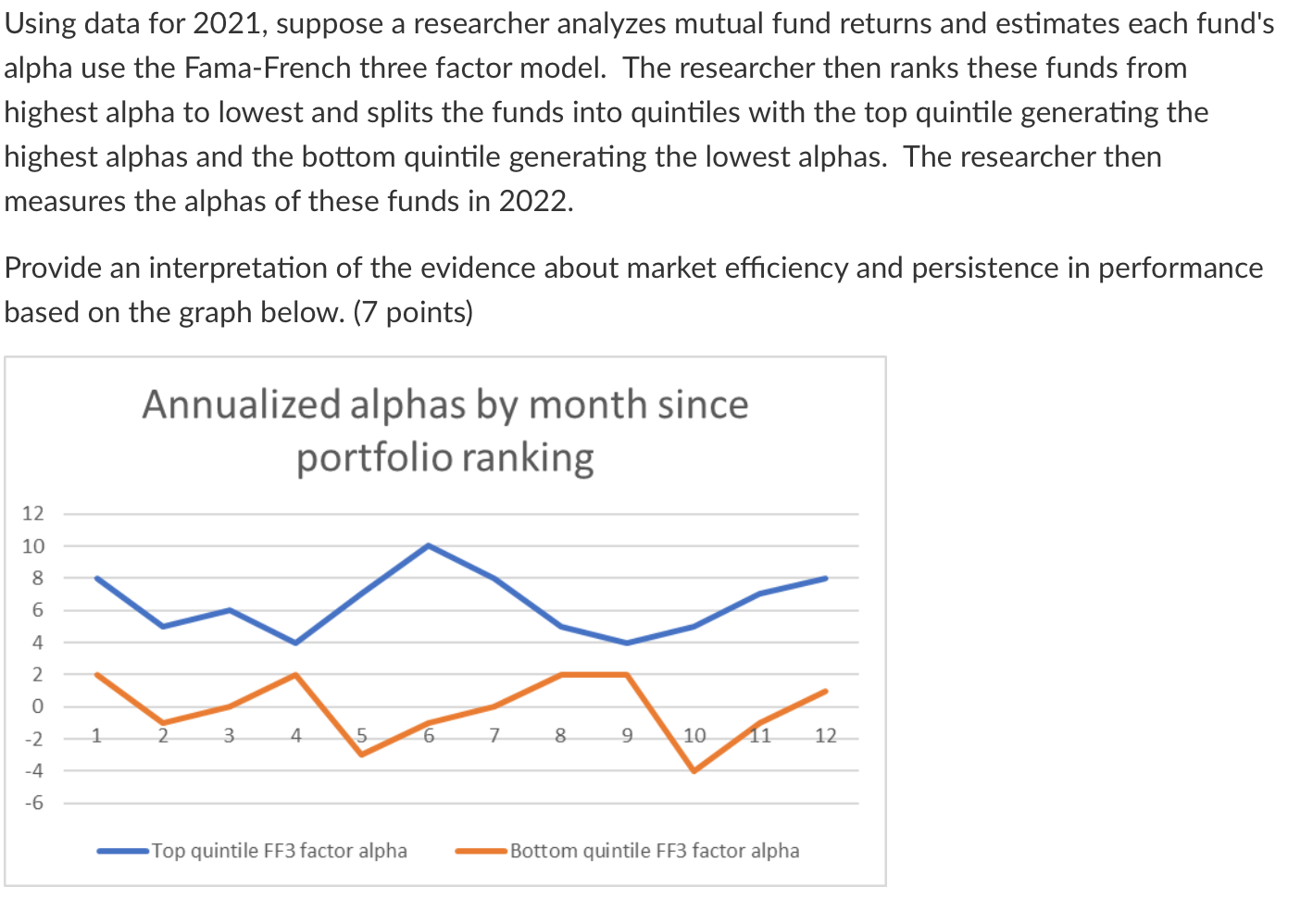  Using data for 2021, suppose a researcher analyzes mutual fund returns
