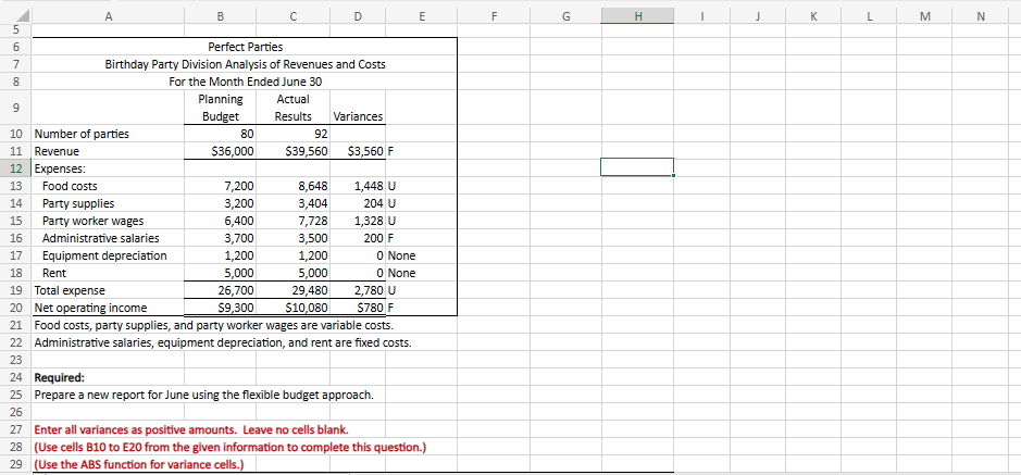 Partles, Inc. has several divisions, one of which provides birthday partles at