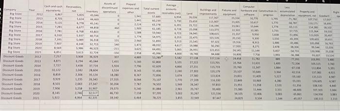  please answer the last 2 pictures with the data in the