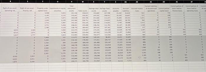 beginning. need for this case: 1. Download the Excel file -Discount_Goods_Big_Store_Financials: 2.