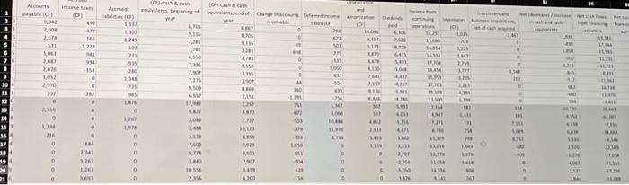 1 " tab at the bottom of the canvas, to the right