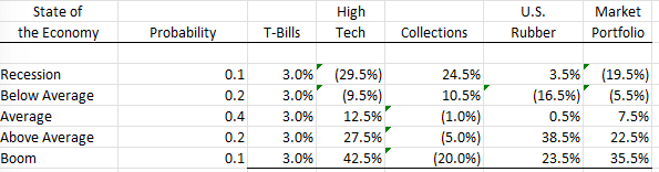  The alternatives are recession, below average, average, above average, and boom.