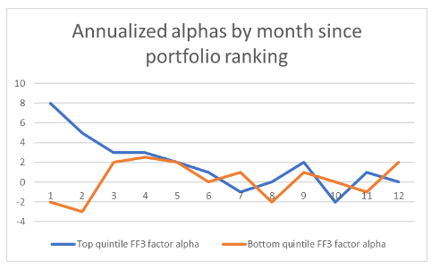 Using data for 2023, suppose a researcher analyzes mutual fund returns and