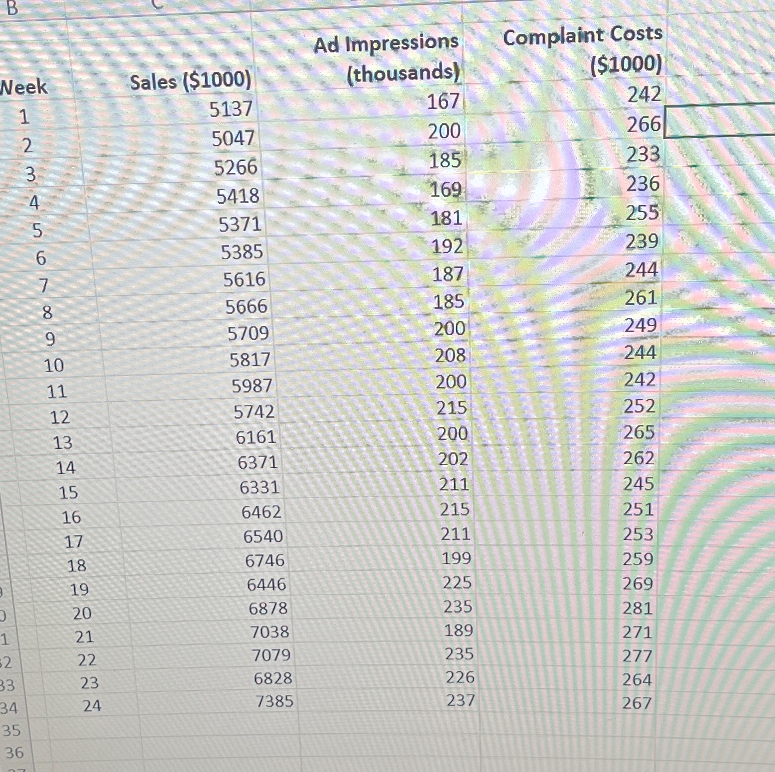  boss has assigned you a forecasting project at work. She wants