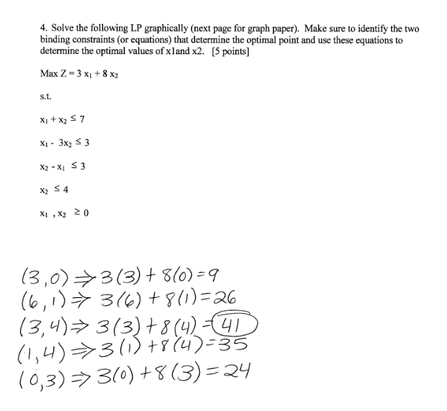 4. Solve the following LP graphically (next page for graph paper).