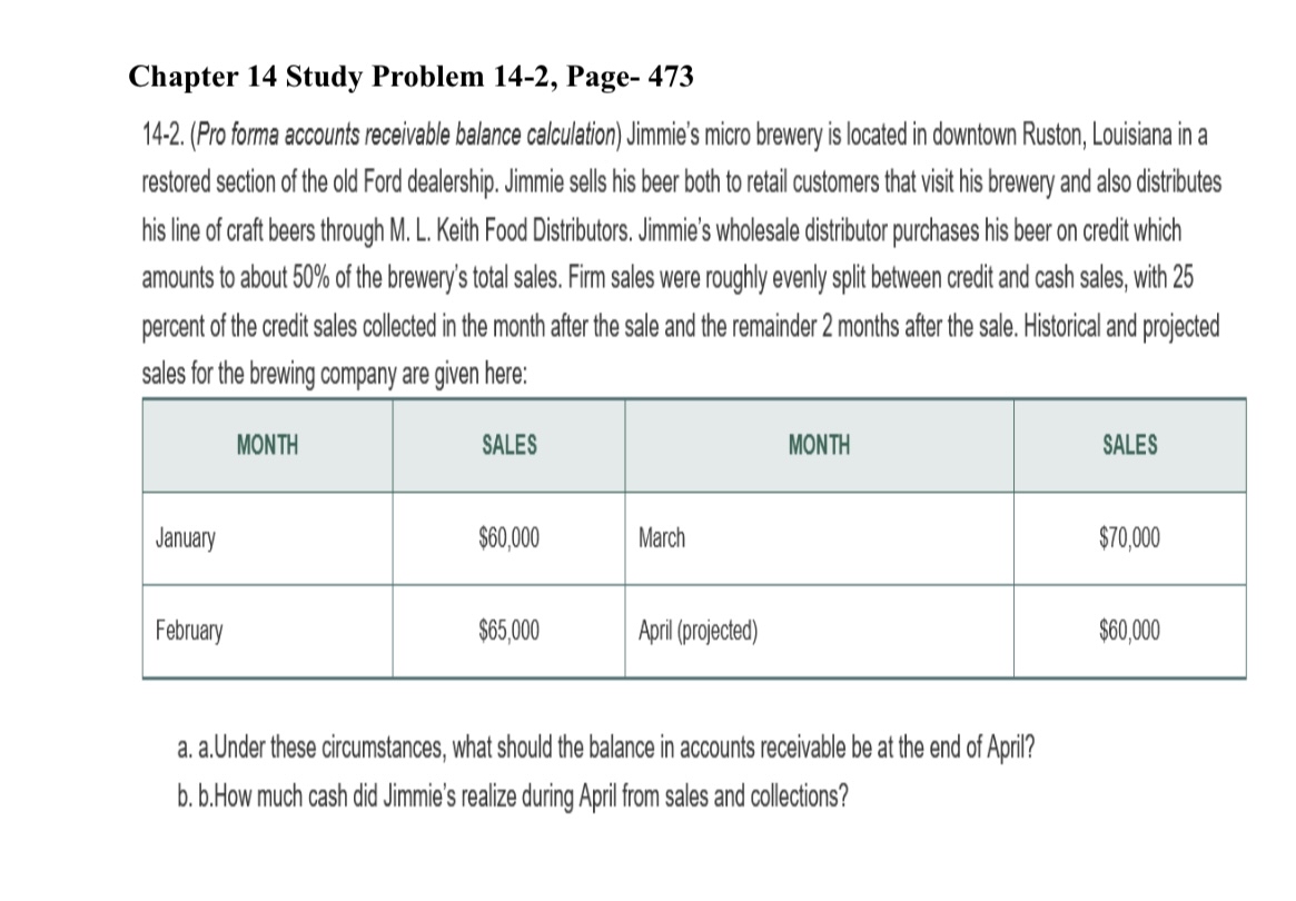  Chapter 14 Study Problem 14-2, Page-473 14-2.(Pro forma accounts receivable balance