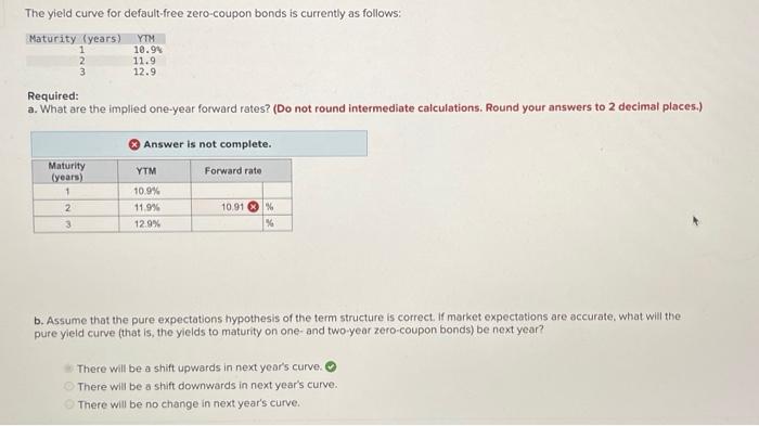 please complete a to e The yield curve for default-free zero-coupon bonds