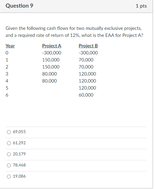  Question 9 Given the following cash flows for two mutually exclusive